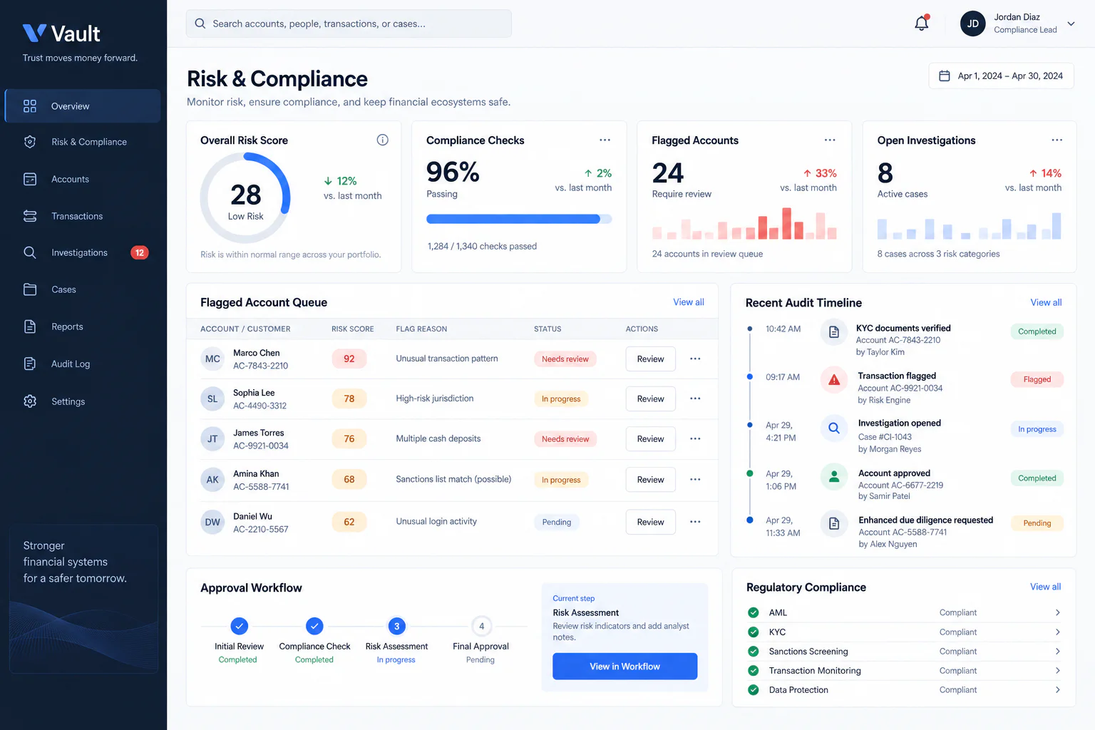 Vault risk and compliance management screen