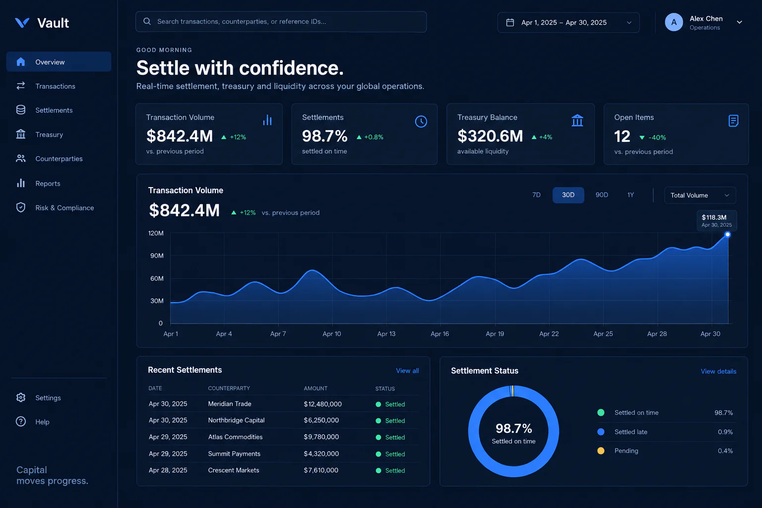 Vault fintech settlement overview dashboard