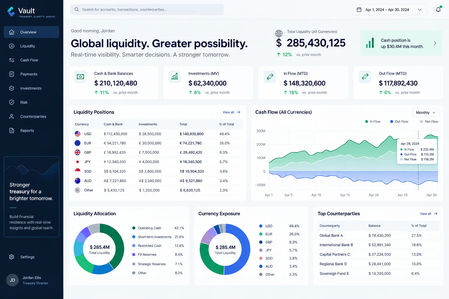 Vault global treasury and liquidity analytics