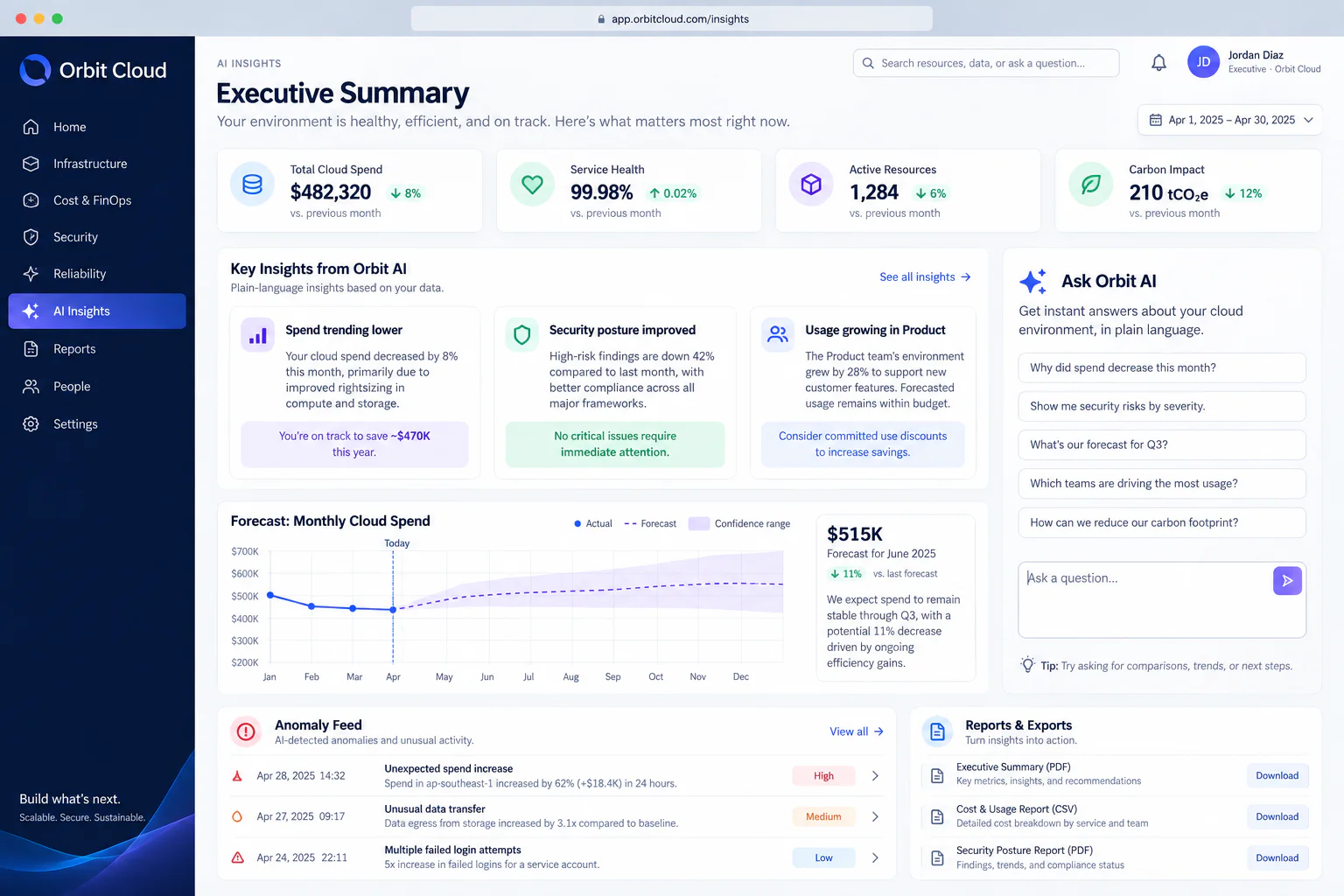 Orbit Cloud AI insights and executive reporting screen