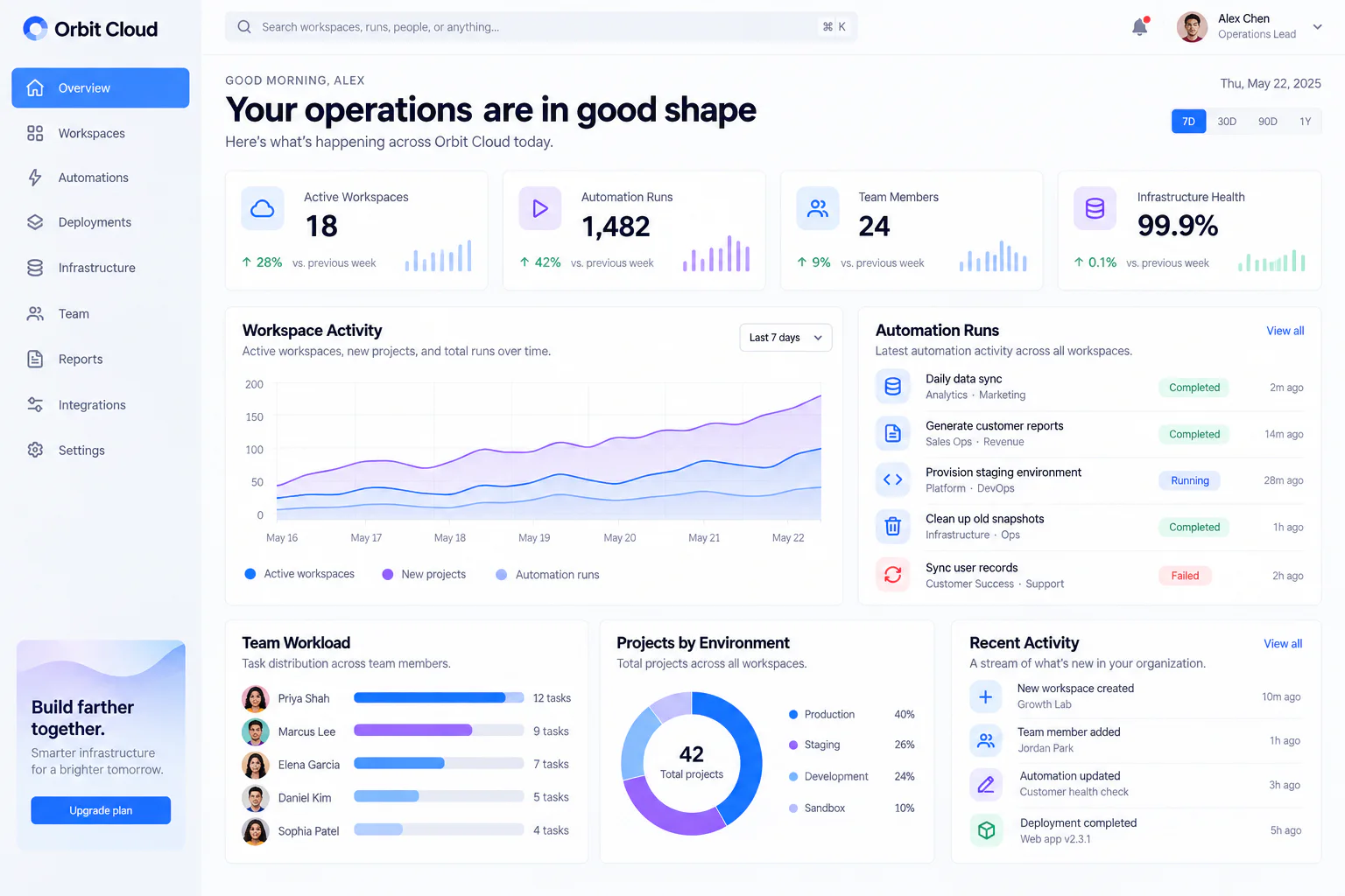 Orbit Cloud enterprise operations overview